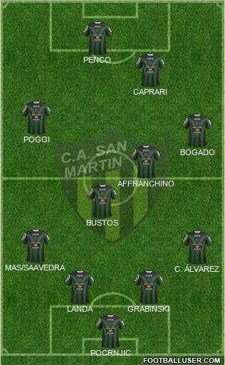 San Martín de San Juan Formation 2012