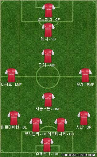 Arsenal Formation 2012