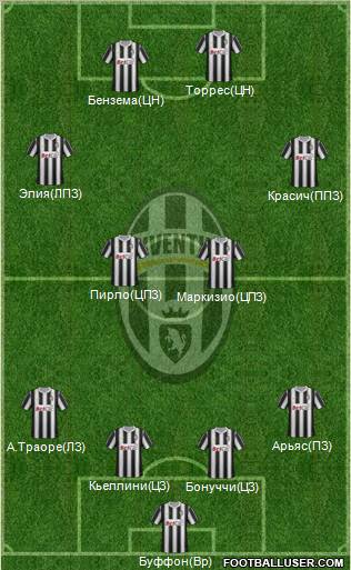 Juventus Formation 2012