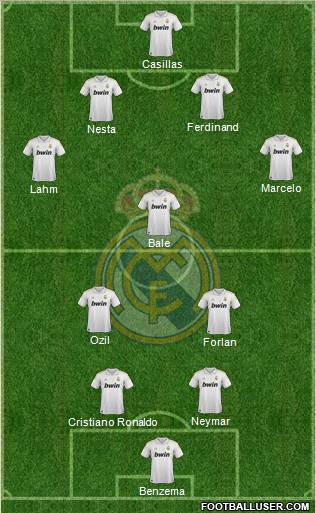 Real Madrid C.F. Formation 2012