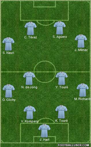 Manchester City Formation 2012