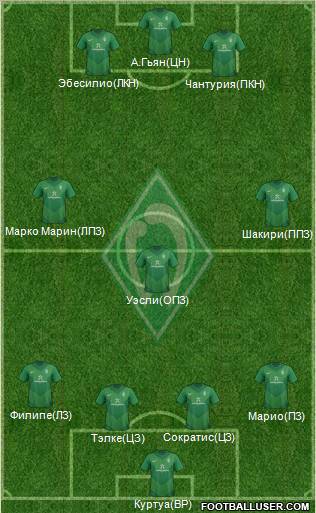 Werder Bremen Formation 2012