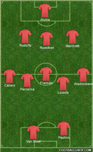 Champions League Team Formation 2012