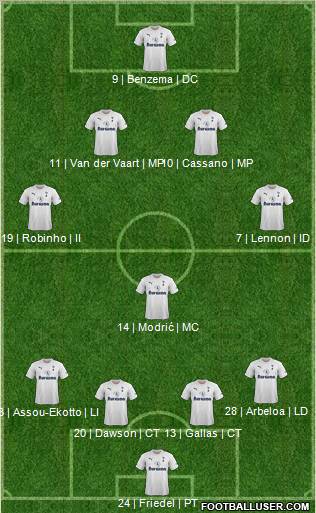 Tottenham Hotspur Formation 2012