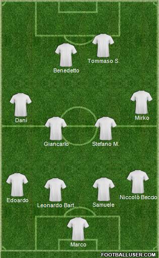 Dream Team Formation 2012