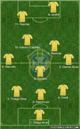 Brazil Formation 2012