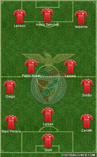 Sport Lisboa e Benfica - SAD Formation 2012