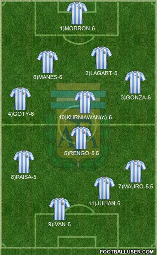 Argentina Formation 2012