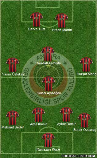 Gençlerbirligi Formation 2012