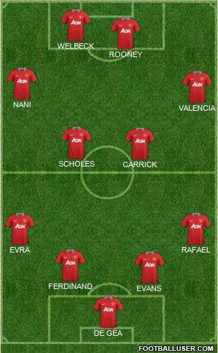 Manchester United Formation 2012