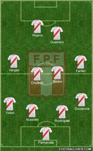 Peru Formation 2012