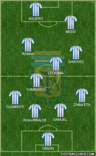 Argentina Formation 2012