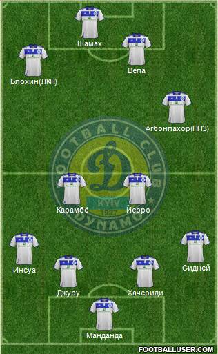 Dinamo Kiev Formation 2012