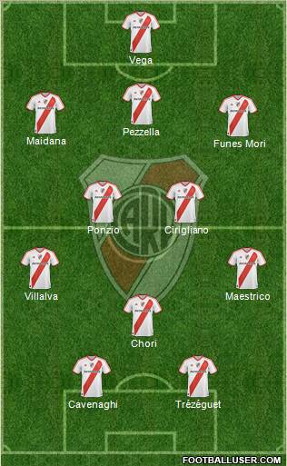 River Plate Formation 2012