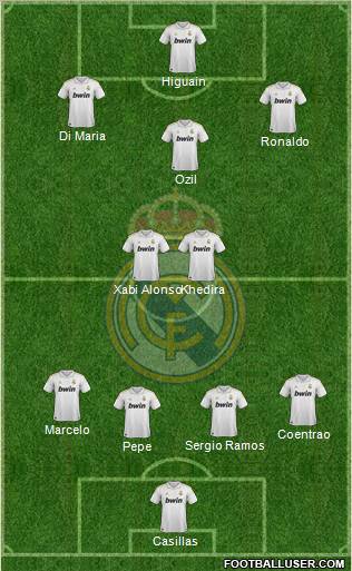 Real Madrid C.F. Formation 2012