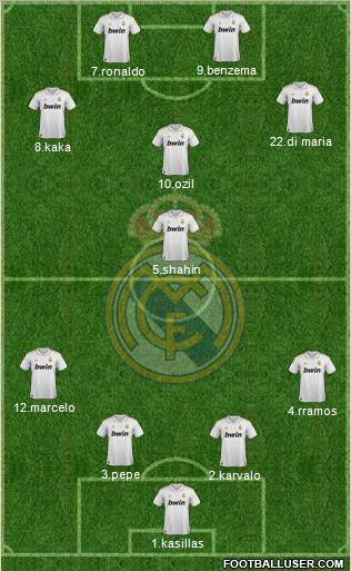 Real Madrid C.F. Formation 2012