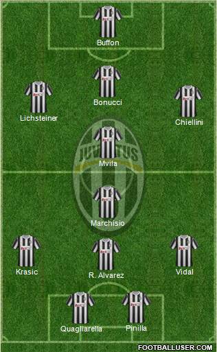 Juventus Formation 2012