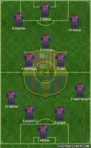 F.C. Barcelona Formation 2012