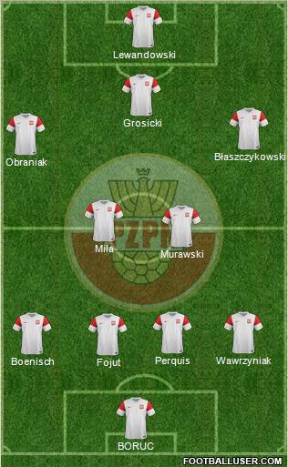 Poland Formation 2012