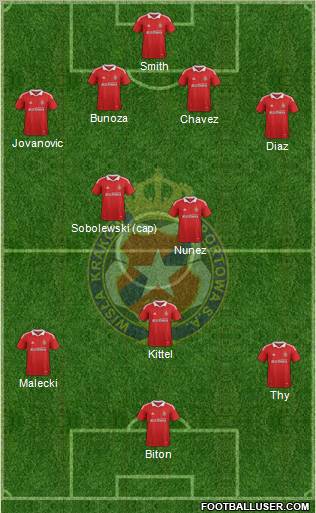 Wisla Krakow Formation 2012