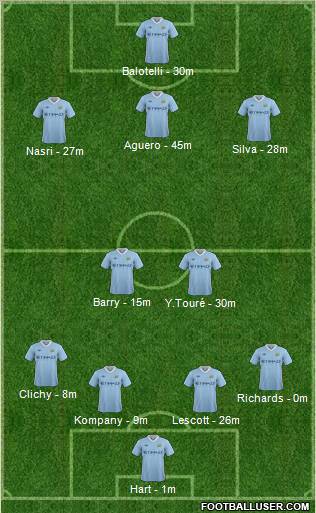 Manchester City Formation 2012