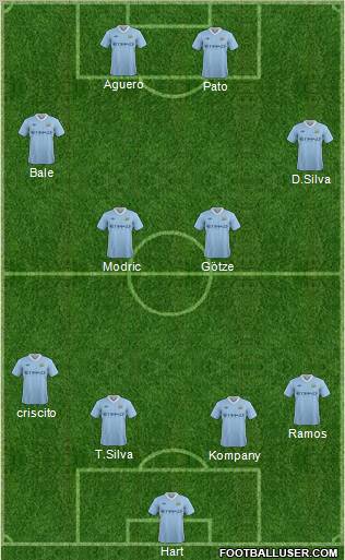 Manchester City Formation 2012