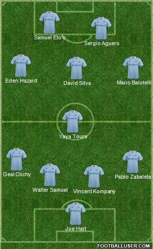 Manchester City Formation 2012