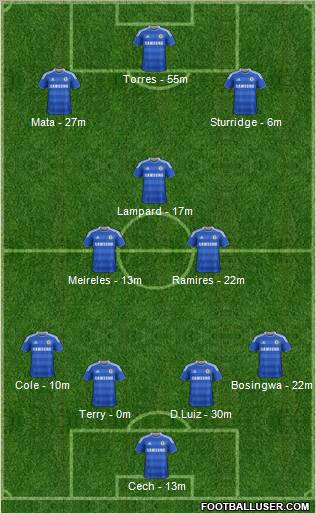 Chelsea Formation 2012