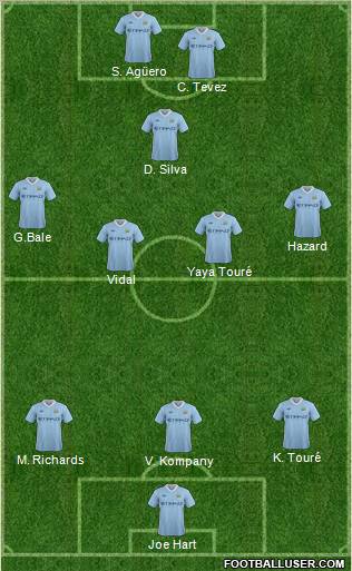 Manchester City Formation 2012