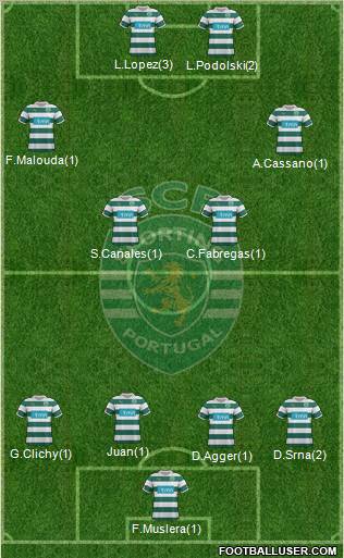 Sporting Clube de Portugal - SAD Formation 2012