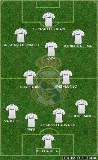 R. Madrid Castilla Formation 2012