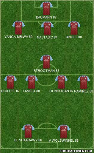 Aston Villa Formation 2012