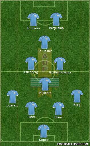 Uruguay Formation 2012