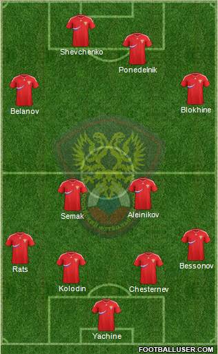 Russia Formation 2012