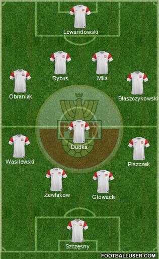 Poland Formation 2012