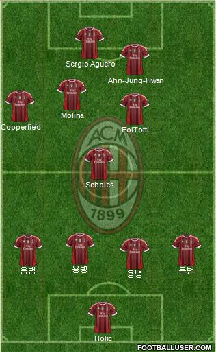 A.C. Milan Formation 2012