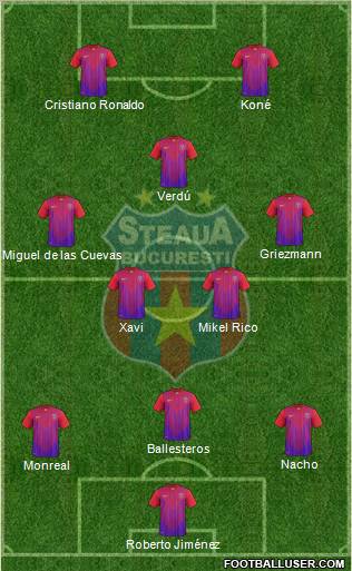 FC Steaua Bucharest Formation 2012