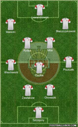 Poland Formation 2012