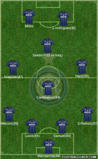 F.C. Internazionale Formation 2012