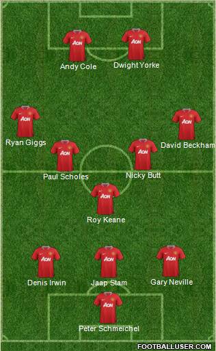 Manchester United Formation 2012