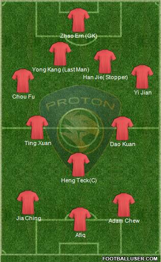 Selangor Proton Formation 2012