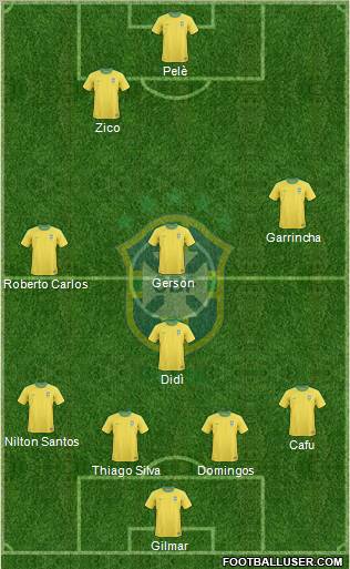 Brazil Formation 2012