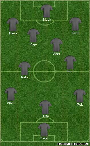 Dream Team Formation 2012