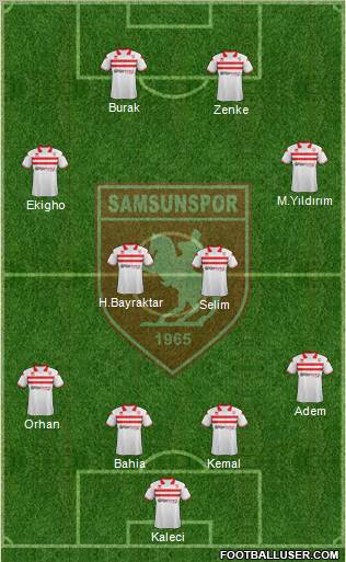 Samsunspor Formation 2012