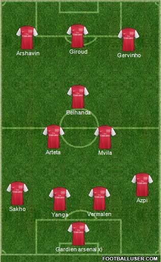 Arsenal Formation 2012