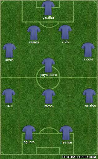 Dream Team Formation 2012