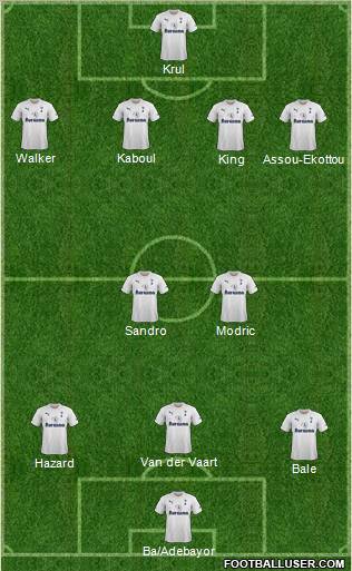 Tottenham Hotspur Formation 2012