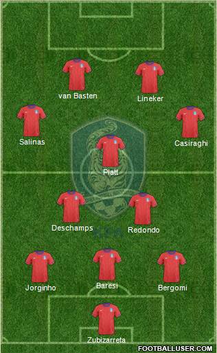 South Korea Formation 2012