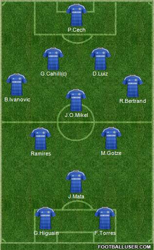 Chelsea Formation 2012