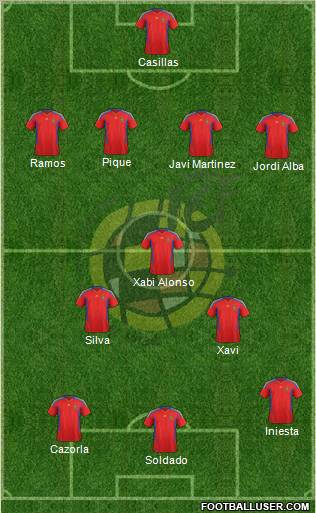 Spain Formation 2012